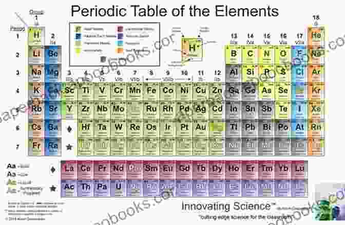 A Close Up Of The Periodic Table, With The Phantom Elements Highlighted In Glowing Orbs. Out Of The Fire (Phantom Elements 2)