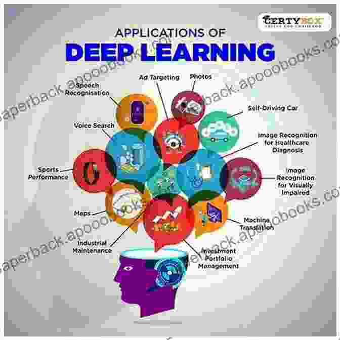 A Collage Of Images Showcasing Applications Of Deep Learning, Including Medical Imaging, Self Driving Cars, And Facial Recognition. Fundamentals Of Deep Learning Joe Papa