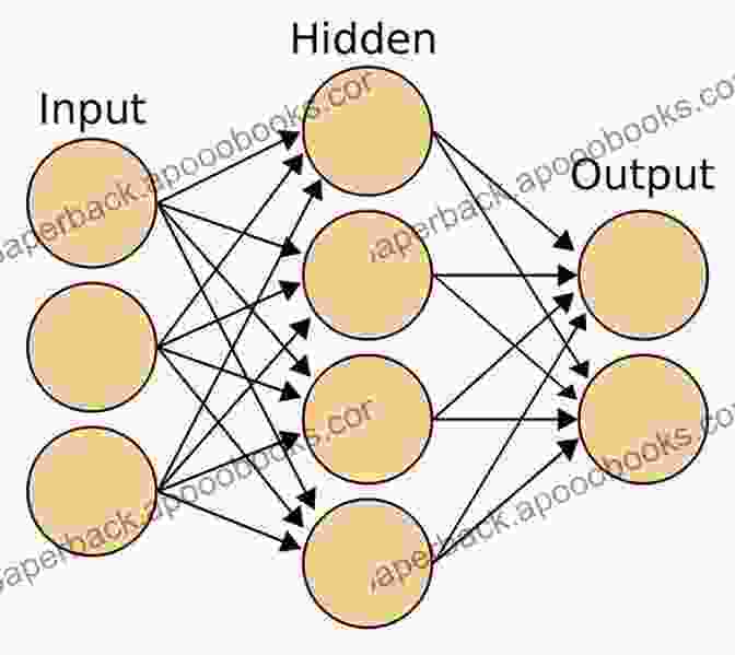 A Diagram Of A Neural Network, Showing The Input Layer, Hidden Layers, And Output Layer. Fundamentals Of Deep Learning Joe Papa