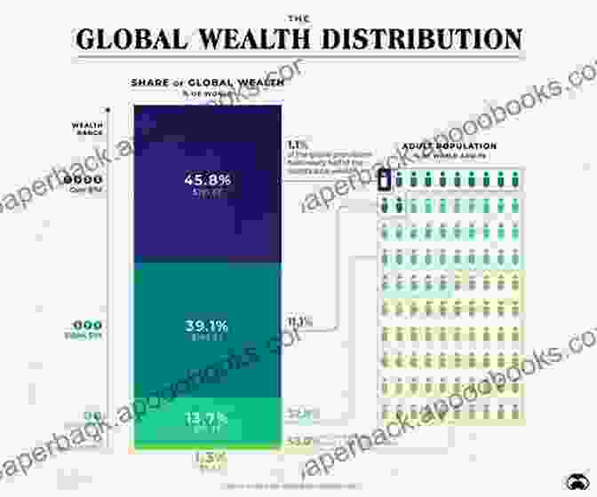 A Graph Showing The Distribution Of Wealth In A Society, With A Small Number Of Individuals Holding The Majority Of The Wealth. Ten Questions: A Sociological Perspective