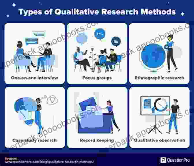 A Researcher Conducting A Survey, Representing The Quantitative Approach, And A Researcher Interviewing A Participant, Representing The Qualitative Approach. Ten Questions: A Sociological Perspective