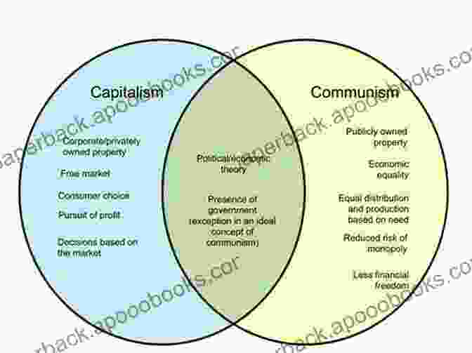 A Symbolic Representation Of The Economic Failures Of Third Way Socialism, Highlighting Income Inequality, Weakened Labor Protections, And Missed Opportunities For Government Intervention Scandinavian Unexceptionalism: Culture Markets And The Failure Of Third Way Socialism (Readings In Political Economy)