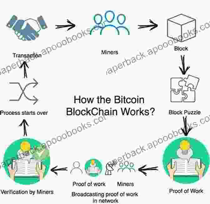 Blockchain Diagram The Basics Of Blockchain Cryptocurrency And NFTs