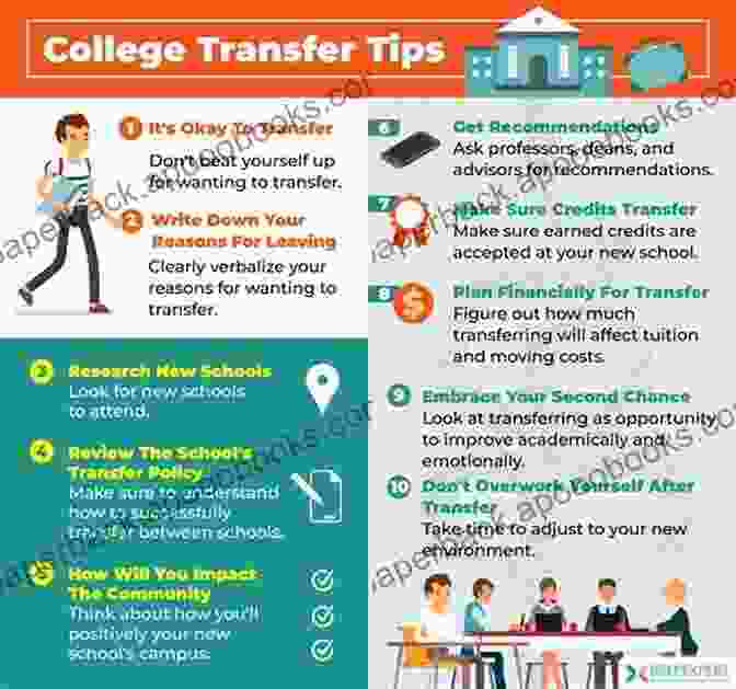Community College Campus College Transfer Guide: From Community College To Ivy League