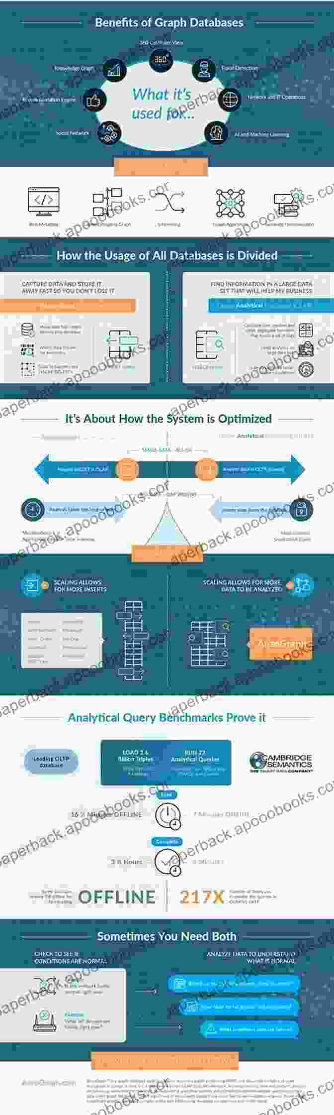 Database Consolidation Benefits Infographic Oracle 12c Multi Tenant Architecture: How Oracle S New Architecture Simplifies Database Consolidation