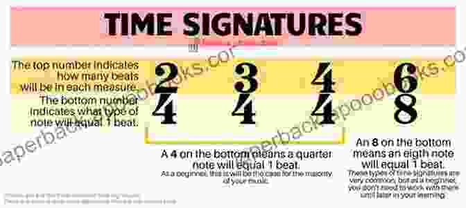 Diagram Displaying Different Time Signatures I Can Read Music Volume 1: A Note Reading For VIOLA Students