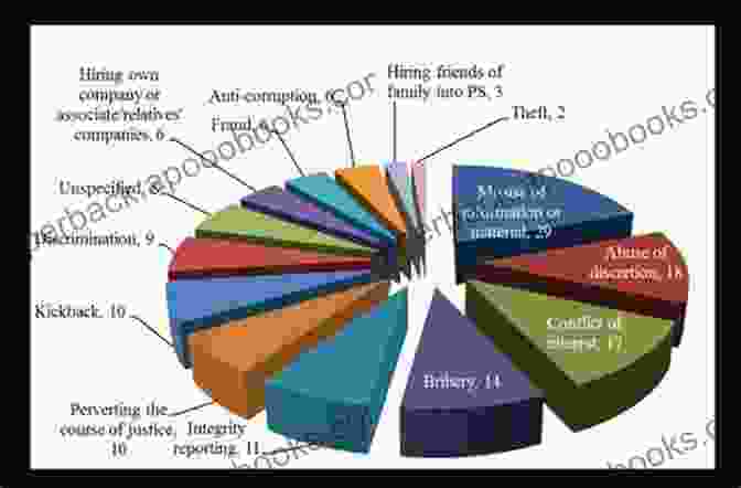 Diagram Illustrating The Definition Of Corruption And Its Various Forms Corruption: A Very Short (Very Short s)