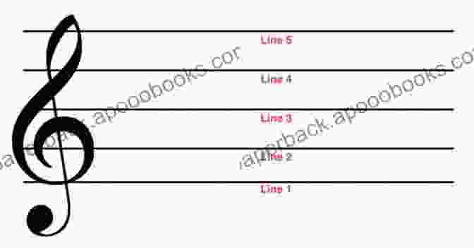 Diagram Showing The Musical Staff And Clef I Can Read Music Volume 1: A Note Reading For VIOLA Students