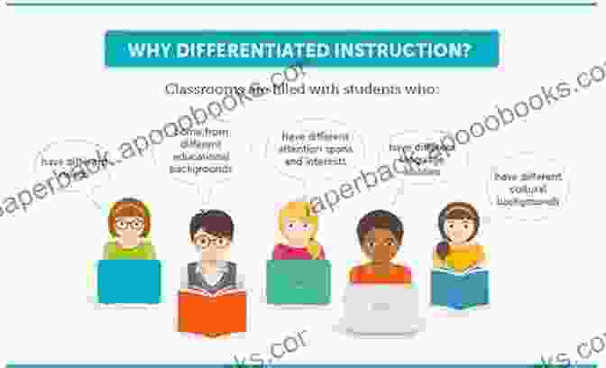 Differentiated Instruction In The Classroom Exemplary Instruction In The Middle Grades: Teaching That Supports Engagement And Rigorous Learning