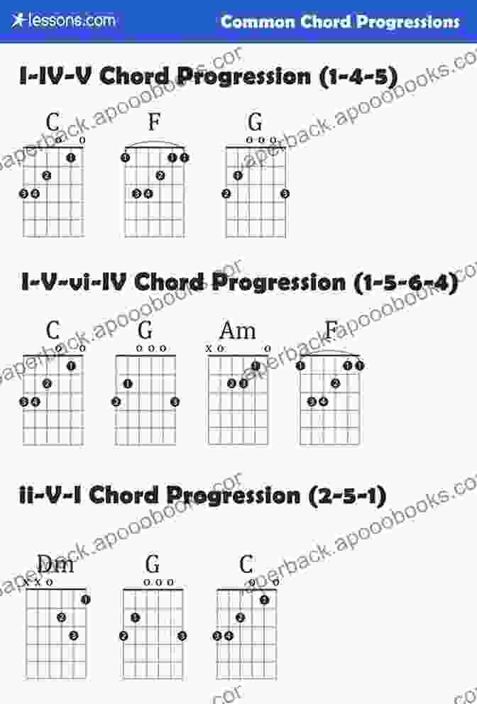 Guitar Chord Diagram The Easiest Chord Progressions For Guitar: Chord Progressions So Easy Anyone Can Start Playing Guitar Immediately