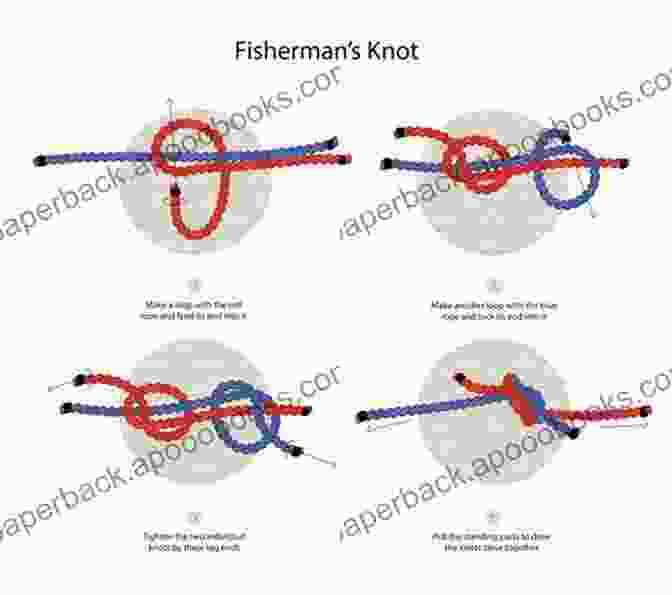 Image Of A Fisherman's Knot DIY BASIC 15+ KNOT TYING TECHNIQUE FOR BEGINNERS: A DETAILED GUIDE ON HOW TO TIE THE BASIC KNOTS YOU NEED TO KNOW