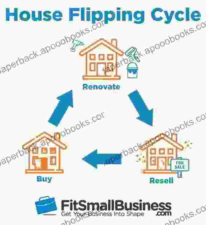 Image Of A Successful Fix And Flip Project, Showcasing The Transformation Of A Dilapidated Property Into A Modern And Profitable Investment. Funding Your Real Estate Investment : Fix And Flip