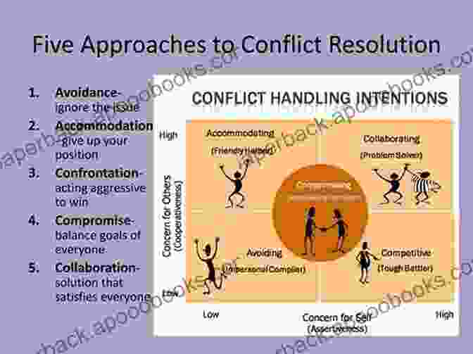 Leadership 101 Psych 101 Chapter 6 Conflict Resolution And Negotiation Leadership 101 (Psych 101) Jim Krane