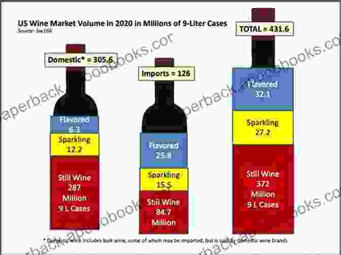 Political Economy Of The Wine Industry: Economic Dynamics Varietals Of Capitalism: A Political Economy Of The Changing Wine Industry (Cornell Studies In Political Economy)