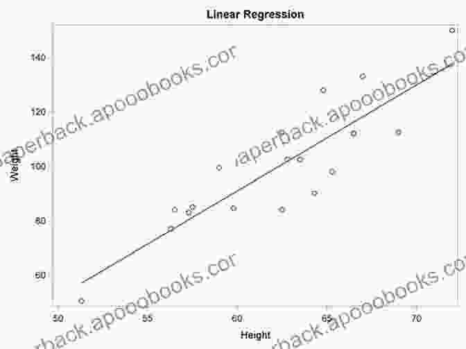 Regression Line Superimposed On A Scatterplot, Showing The Linear Relationship Between Two Variables Understandable Statistics: Concepts And Methods