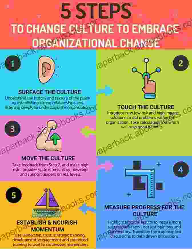 Resistance To Change: Embracing PCs Required A Shift In Mindset And Organizational Culture. PCS To Corporate America: From Military Tactics To Corporate Interviewing Strategy