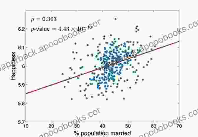 Scatterplot Of Data Points Showing Correlation Between Two Variables Understandable Statistics: Concepts And Methods