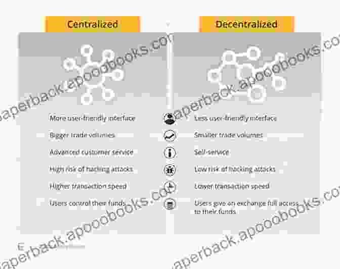 Sharing Lessons About Decentralization Private And Public School Partnerships: Sharing Lessons About Decentralization