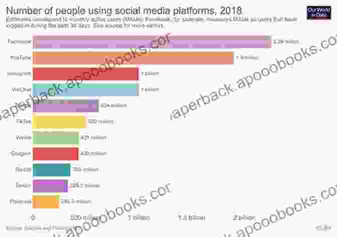 Social Media Platforms Have Transformed The Way Candidates Connect With Voters. The Internet And The 2024 Campaign