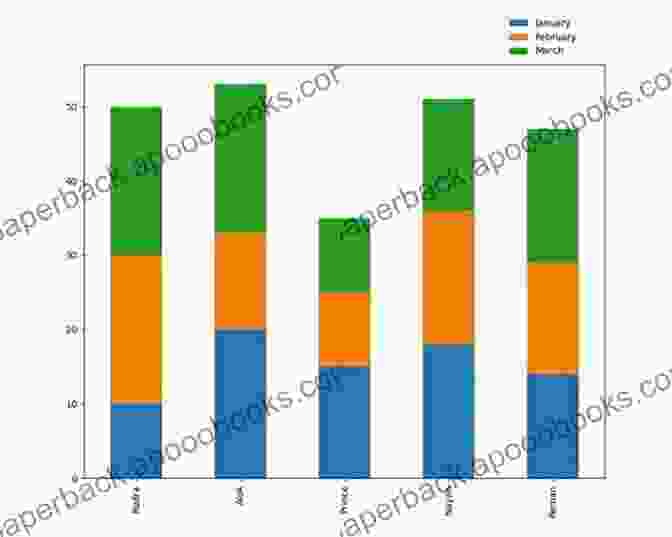 Stacked Bar Chart Displaying The Distribution Of Data Across Different Categories Understandable Statistics: Concepts And Methods