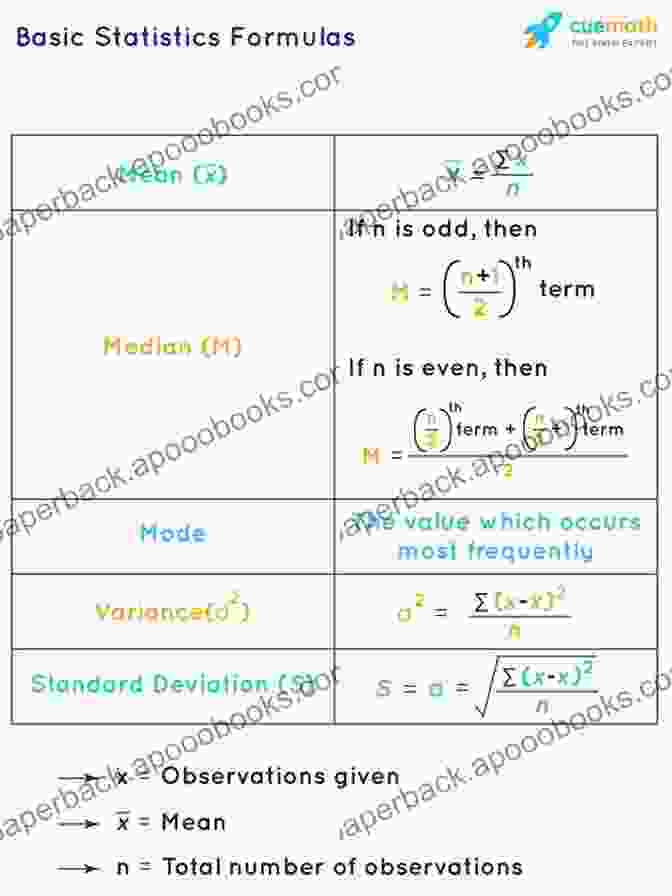 Statistics Concepts And Equations Pearson Edexcel A Level Mathematics Statistics Mechanics Year 2 Textbook + E (A Level Maths And Further Maths 2024)