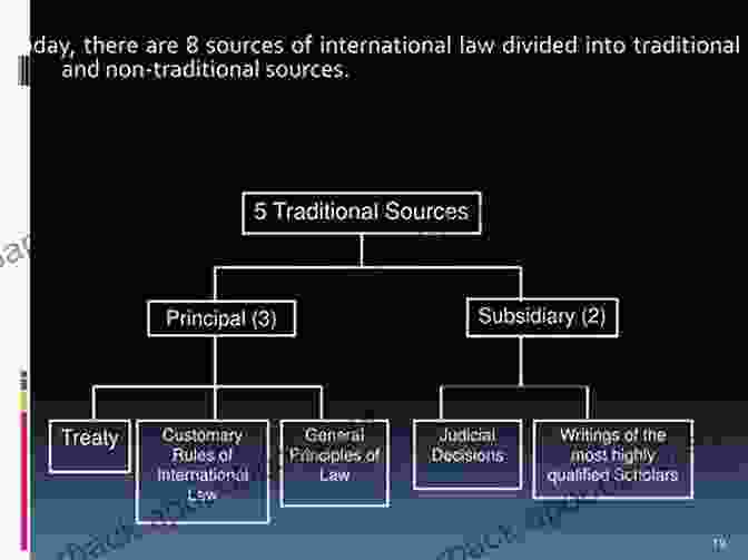 The Crusades And The Evolution Of International Law International Law In Europe 700 1200 (Artes Liberales)