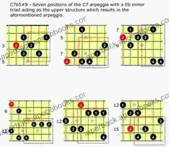 Upper Structures Synonyms: Slash Voicings For Jazz Guitar UPPER STRUCTURES SYNONYMS SLASH VOICINGS FOR JAZZ GUITAR: Chord Single Line Soloing Concepts For Jazz Guitarists