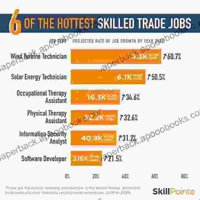 Upskilling Needs: PCs Created A Demand For Skilled Workers, Stimulating Job Growth. PCS To Corporate America: From Military Tactics To Corporate Interviewing Strategy