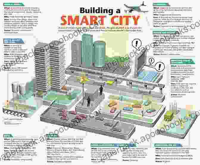 Urban Planning Future Vision Contemporary Urban Planning John M Levy