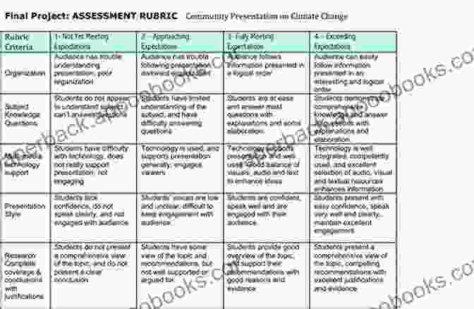 Use Rubrics Hacking Assessment: 10 Ways To Go Gradeless In A Traditional Grades School (Hack Learning Series)